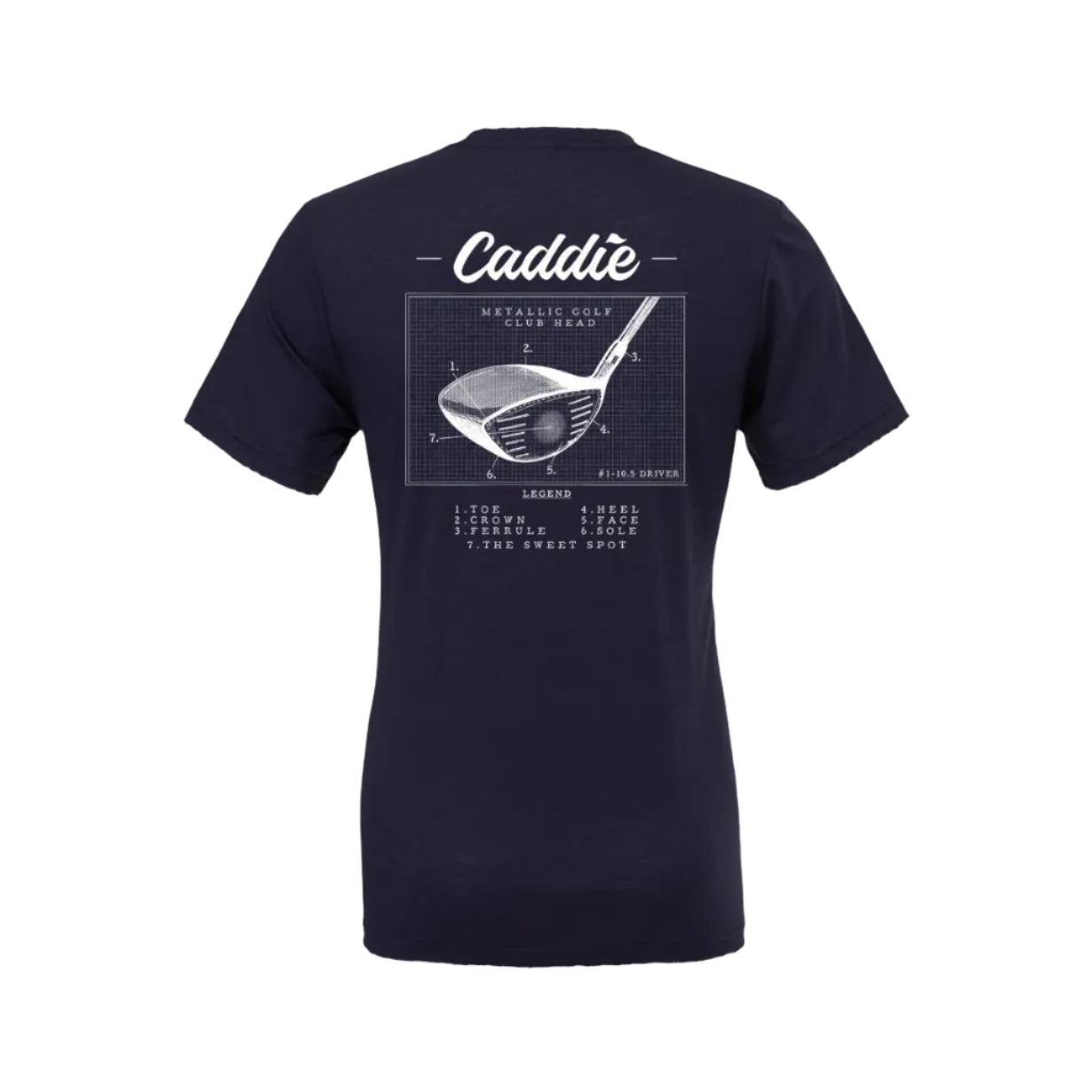 Caddie Blueprint